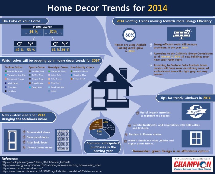 home-decor-trends-for-2014-infographic_52eb4bf66a8d0_w1500